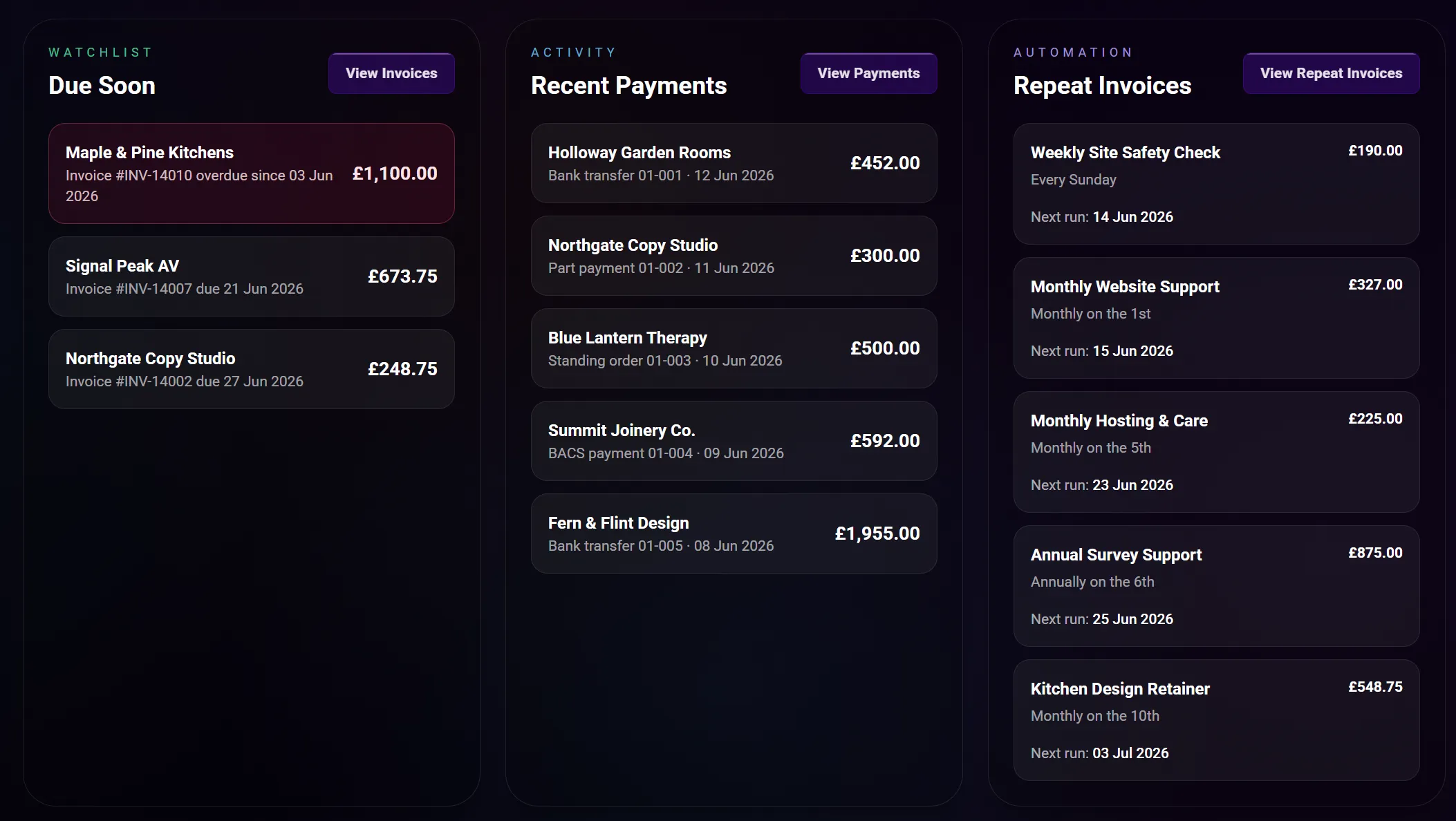 Placeholder dashboard watchlist screenshot